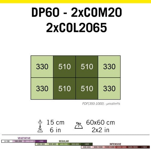 Cosmorrow LED BAR 20w Growing 6500°K