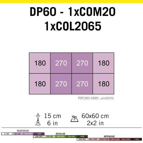 Cosmorrow LED BAR 20w Growing 6500°K